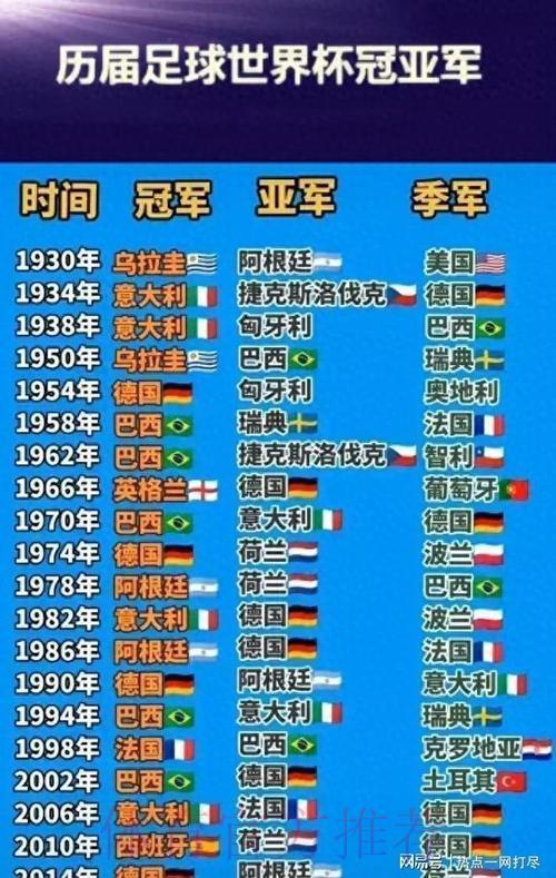 世界杯夺冠热门预测 世界杯夺冠热门预测