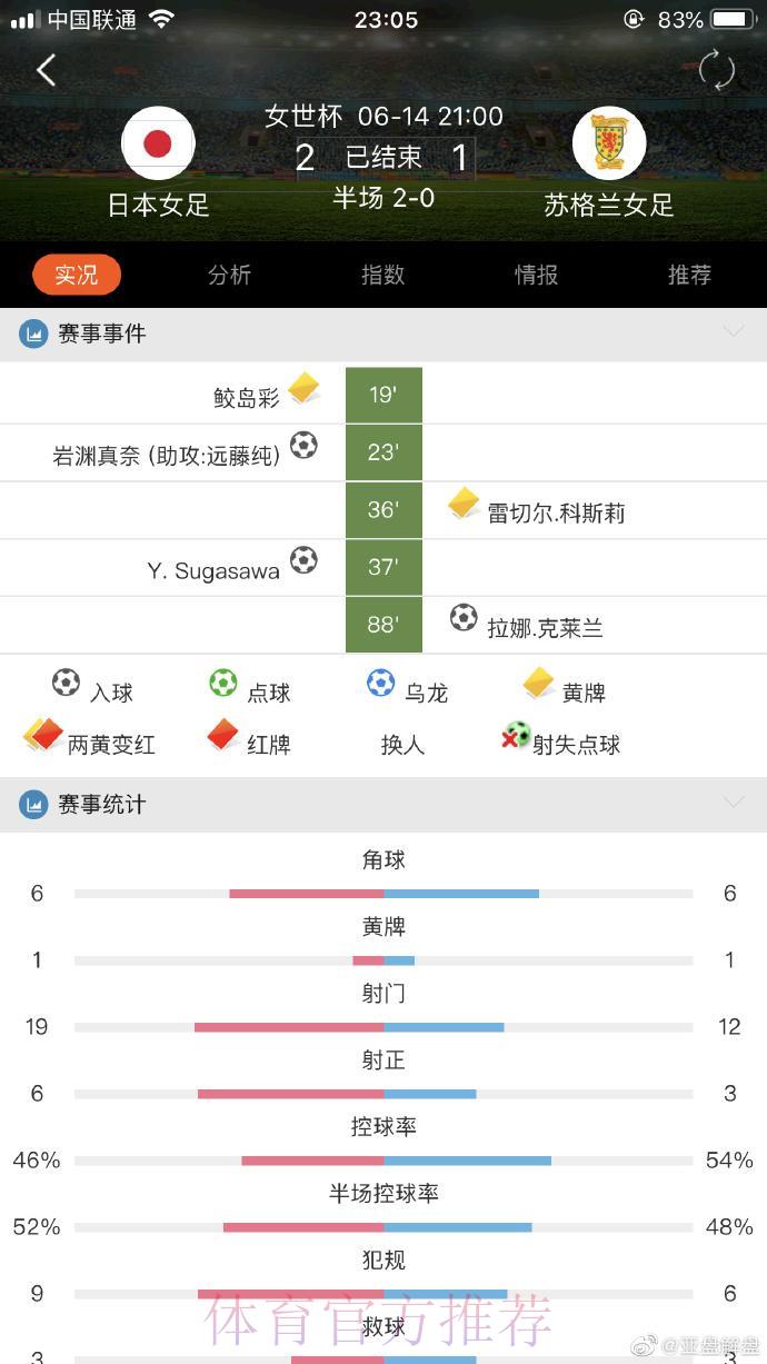 全面剖析：世界杯滚球安全登录入口的关键意义
