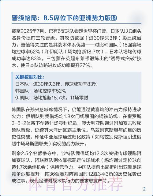 2026年世界杯预选赛深度解析与最新动态