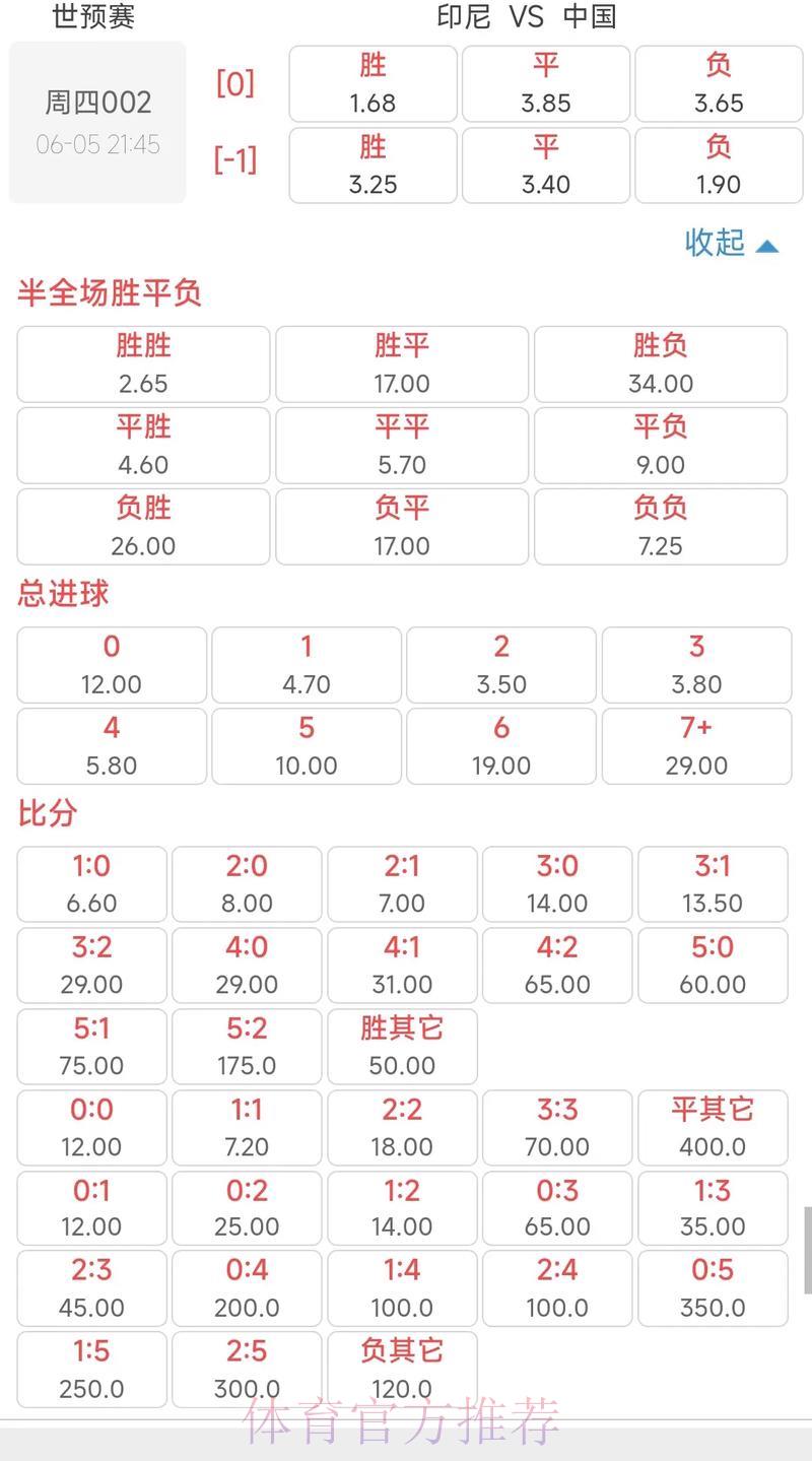 深度剖析世界杯博彩赔率走势全攻略 深度剖析世界杯博彩赔率走势全攻略