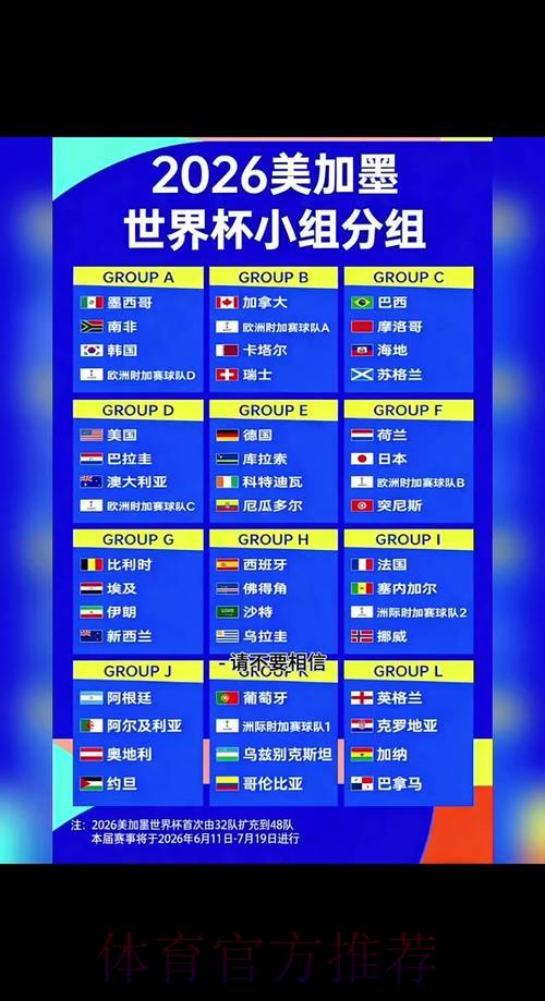 2026世界杯比赛预测全攻略 2026世界杯比赛预测全攻略