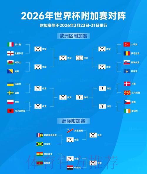 2026世界杯比赛预测全攻略 2026世界杯比赛预测全攻略