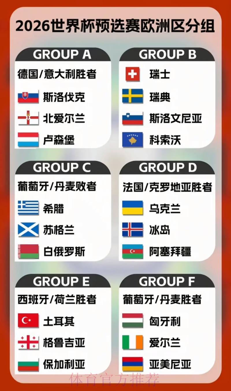 2026年世界杯预选赛：全球各大洲席位名额详细分配解析