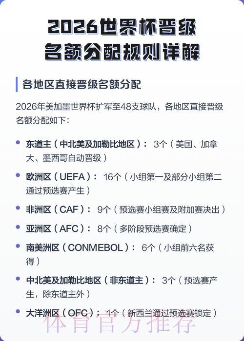 2026年世界杯预选赛：全球各大洲席位名额详细分配解析