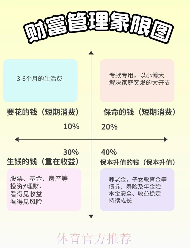 世界杯竞猜投注资金管理：科学合理的理财规划策略