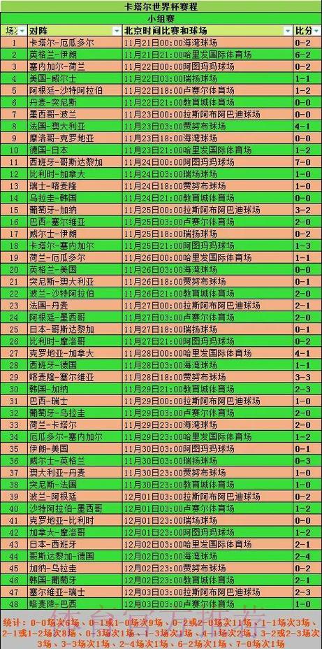 深度盘点：世界杯赛事历史与数据全纪录