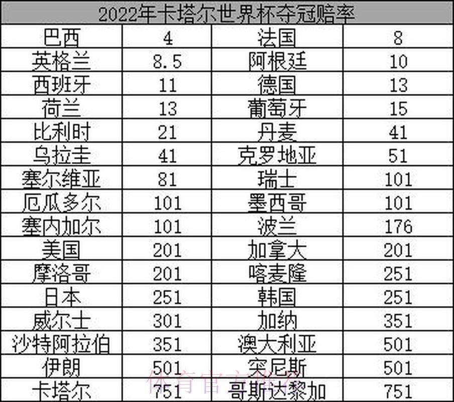 2026年世界杯冠军最新赔率深度解析 2026年世界杯冠军最新赔率深度解析